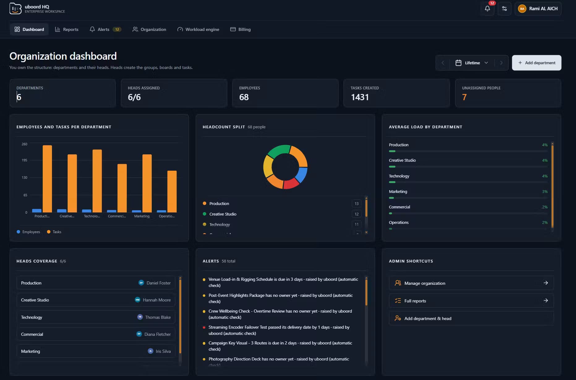 uboord screenshot 3