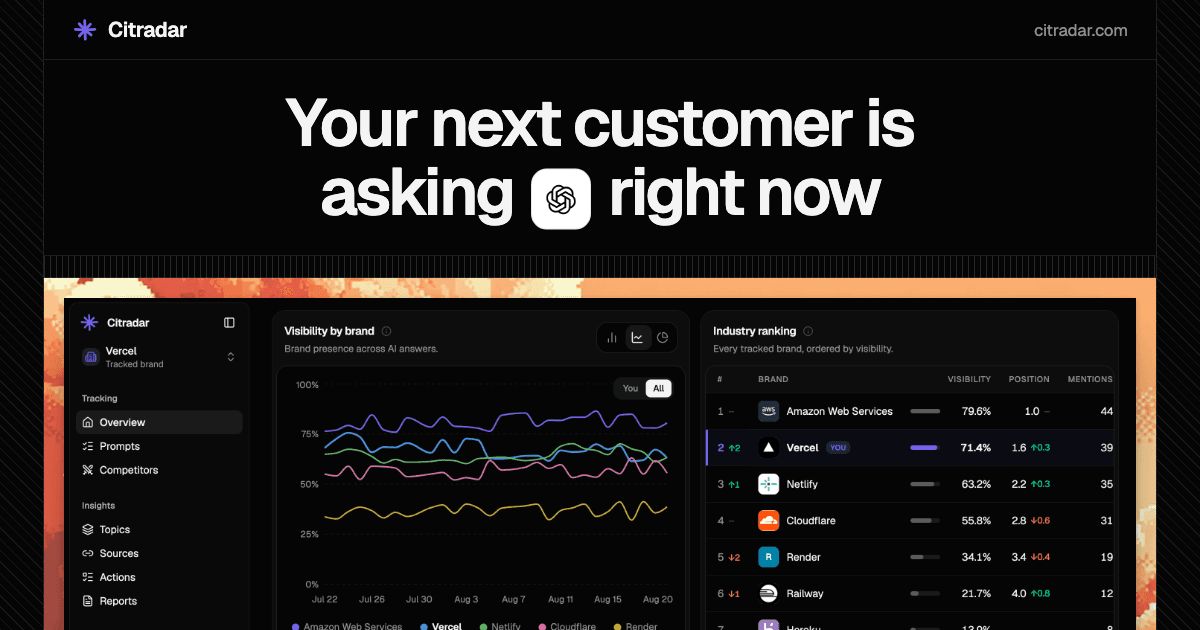 Citradar screenshot 1
