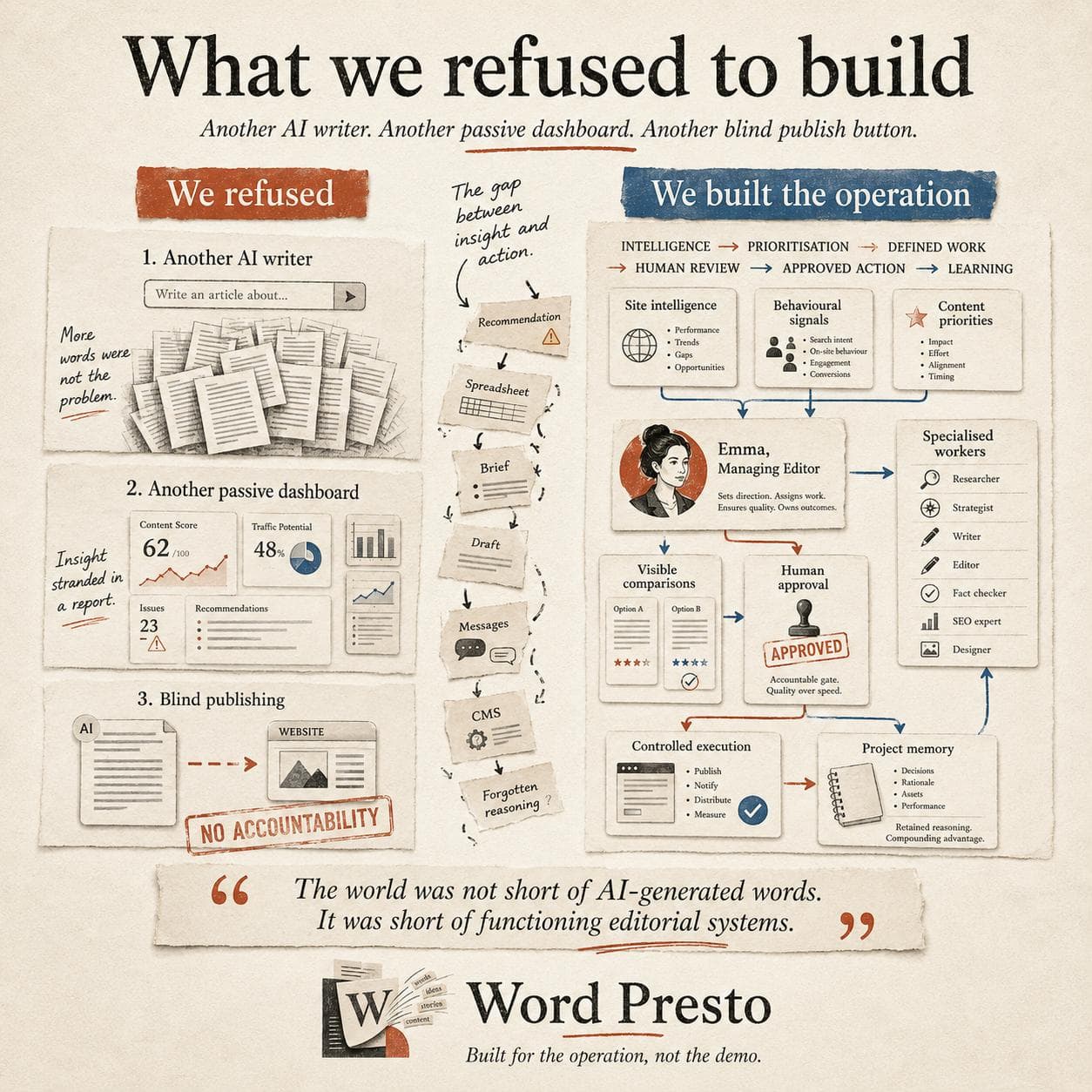 Word Presto screenshot 1