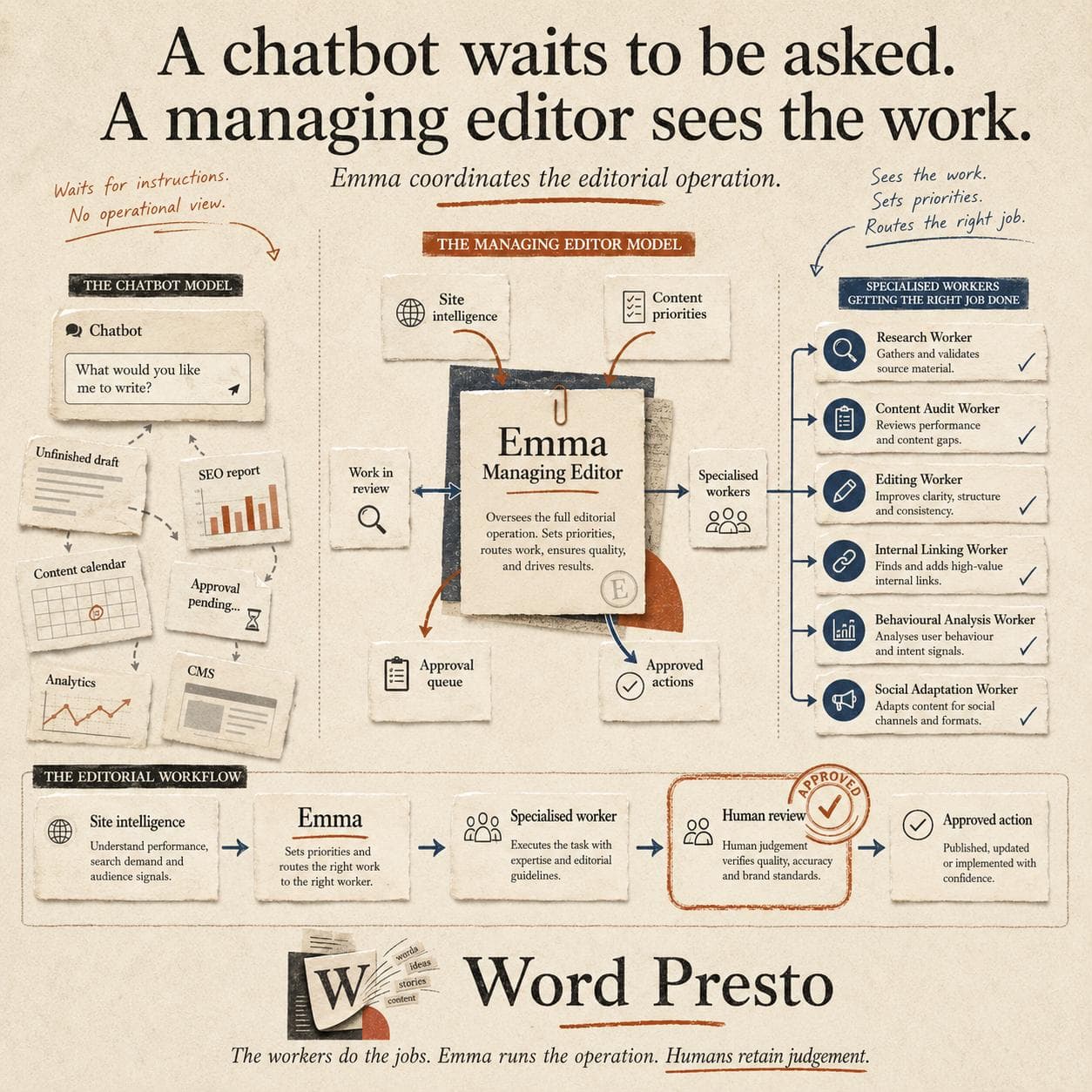 Word Presto screenshot 4